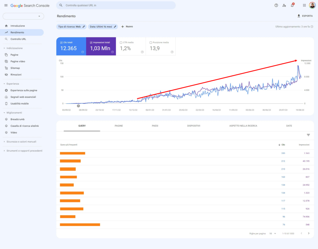 Case Study riparazione aspirapolveri 3 case study seo riparazione aspirapolveri a bari