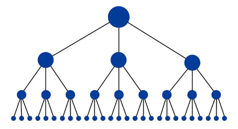I 10 errori di internal linking che rovinano la SEO del tuo sito (e come correggerli) 2 struttura interna sito web