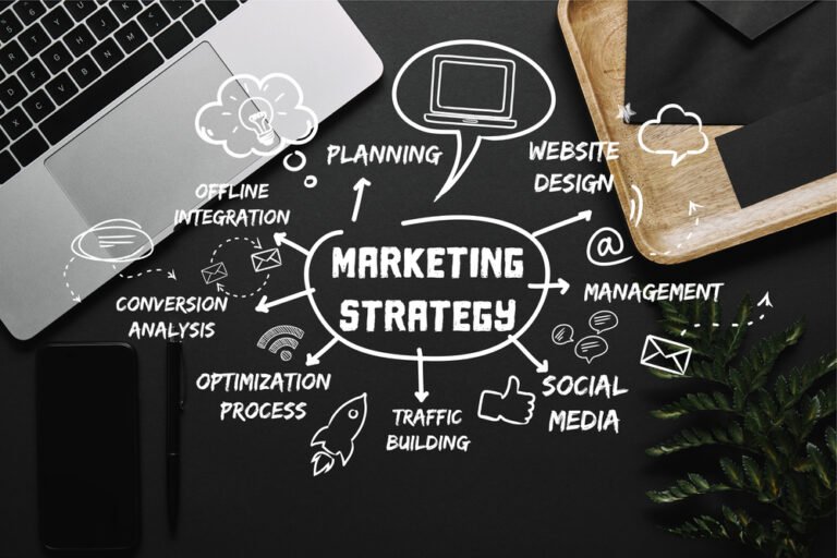 Mappa mentale strategia marketing su scrivania con laptop - planning, website design, social media, SEO