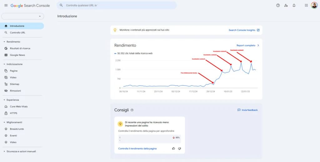 +650% di traffico per un’azienda metalmeccanica. Come l’ho fatto. 1 case study seo azienda metalmeccanica