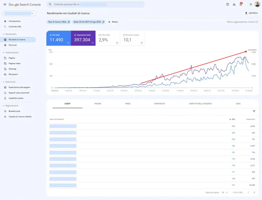 case study seo conversioni ecommerce bottega lago di garda